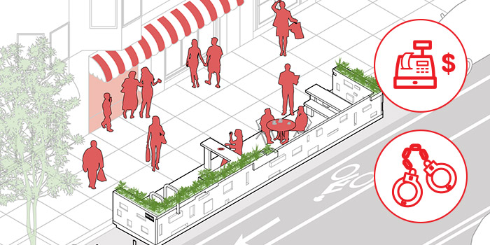 Parklet Impact Analysis