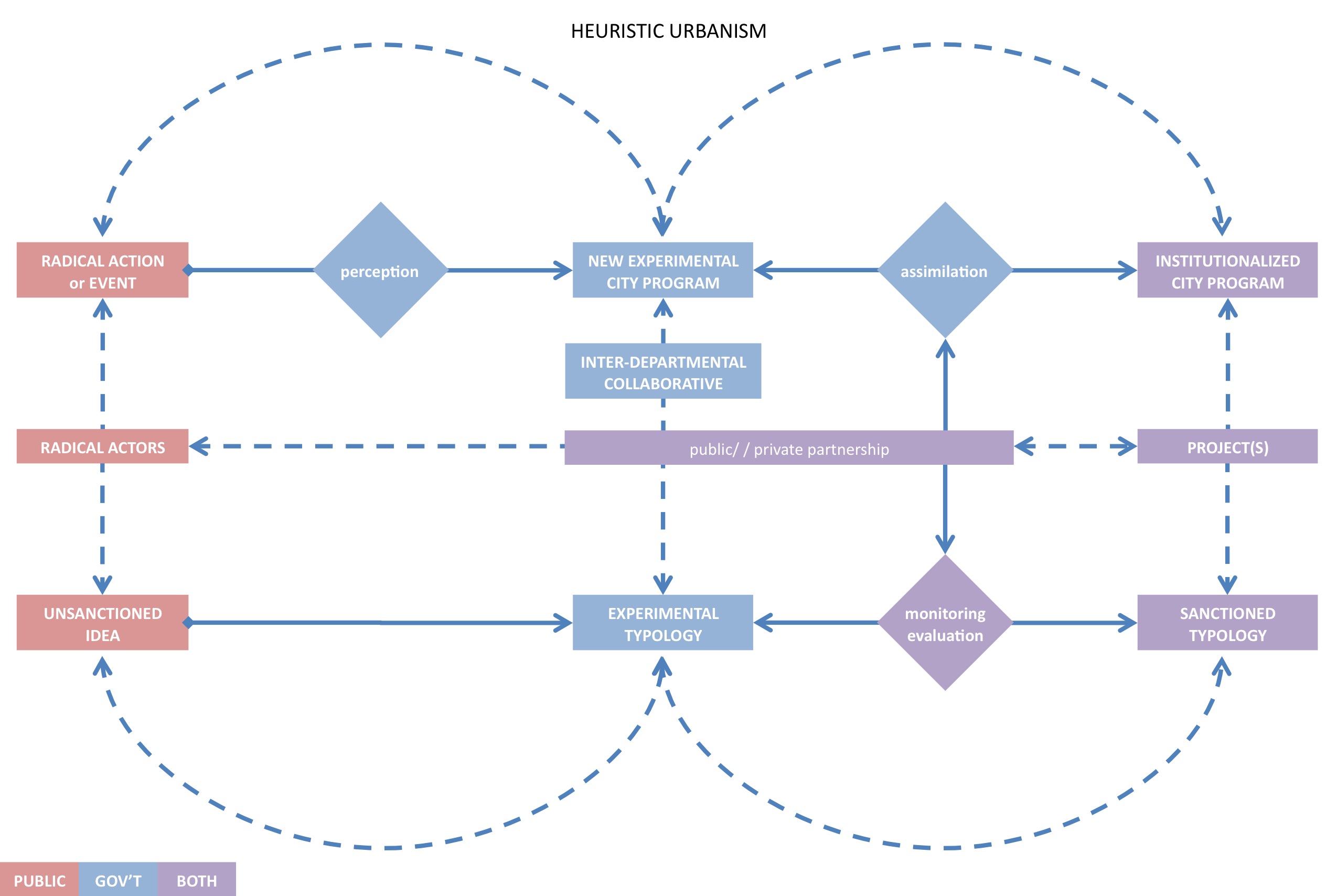 'Heuristic Urbanism' by Robin Abad Ocubillo